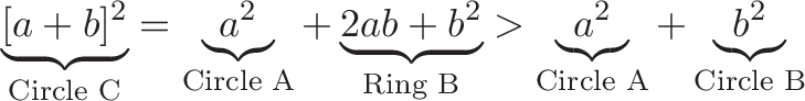 \displaystyle{\underbrace{[a + b]^2}_{\text{Circle C}} = \underbrace{a^2}_{\text{Circle A}} + \underbrace{2ab + b^2}_{\text{Ring B}} > \underbrace{a^2}_{\text{Circle A}} + \underbrace{b^2}_{\text{Circle B}}}